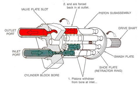 MARINESHELF.COM: PISTON PUMPS