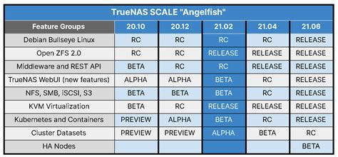 TrueNAS SCALE 21.02 is delivered - TrueNAS - Welcome to the Open ...