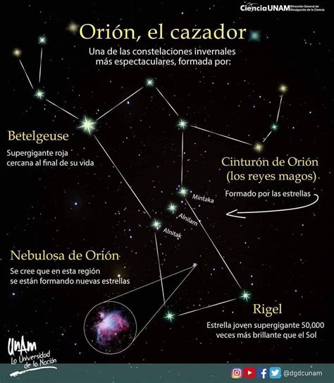 La famosa Constelación de Orión, sin duda una de las más populares. Crédit Orion's Belt, School ...