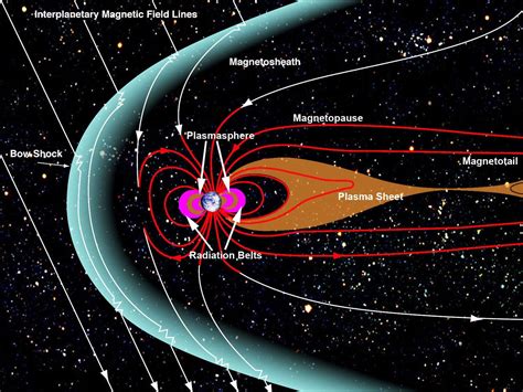 Earth's magnetosphere and plasmasheet | The Planetary Society