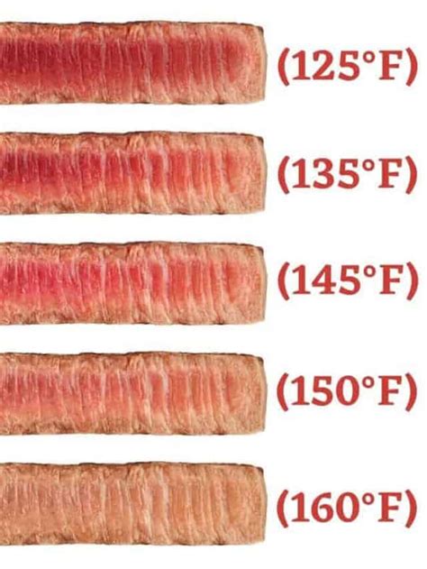 Beef Temperature Chart: Steak, Burgers, Prime Rib, and More | Best Beef Recipes