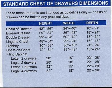 Standard Chest of Drawers Dimensions | Woodworking furniture plans, Kitchen design decor, Modern ...