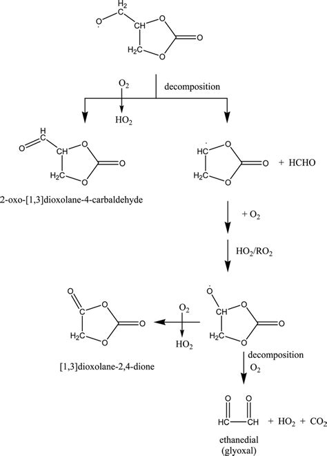 Scheme 1 Possible reaction channels for the alkoxy radical formed after... | Download Scientific ...