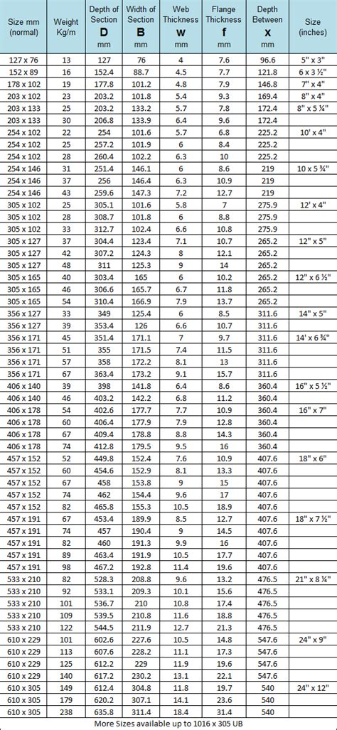 Universal Steel Beam Sizes - Design Talk