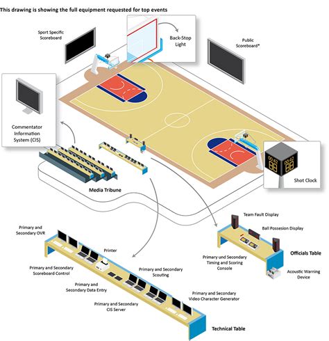 Scoring and Timing systems for basketball - FIBA Approved | AVK Group ...