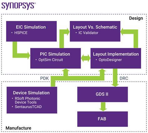 What is a Photonic Integrated Circuit (PIC) and How Does It Work? | Synopsys