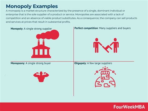 Monopoly Examples In A Nutshell - FourWeekMBA