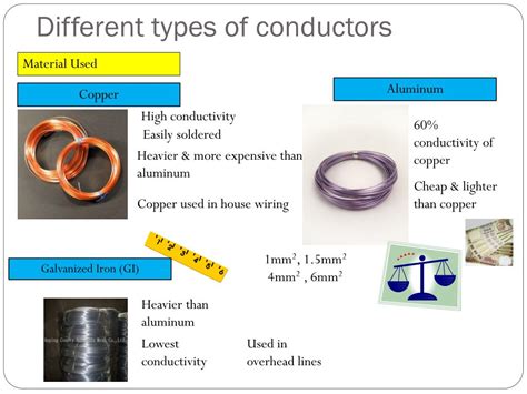 Electrical Conductors What Are They Diagram Types