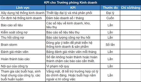 Top 9 mẫu đánh giá nhân viên theo KPI chi tiết và hiệu quả - Testcenter