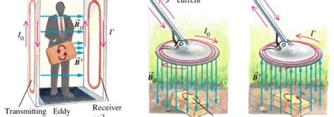 How Do Metal Detectors Work? | Relic Hunting : Metal Detector