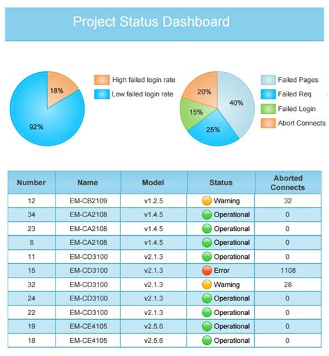 FREE 14+ Sample Useful Project Status Report Templates in Google Docs ...