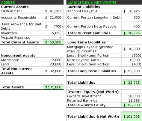 Financial Statement Analysis: Balance Sheet Analysis