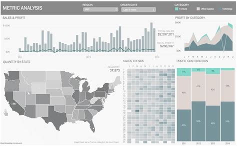 Tableau Dashboard _ Executive Dashboard _ Metrics _ Bridget Cogley – TableauFit