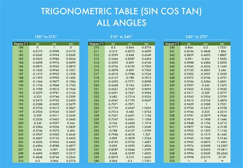 Cosine Values Table Radians | Cabinets Matttroy