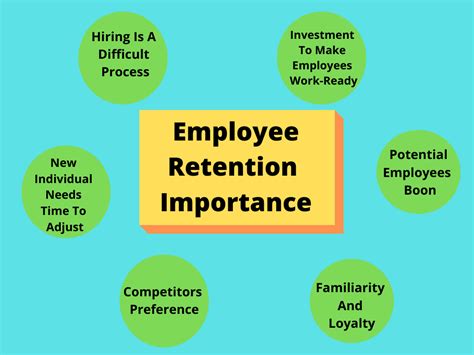 What is Employee Retention meaning?- Importance, Reasons, Strategy