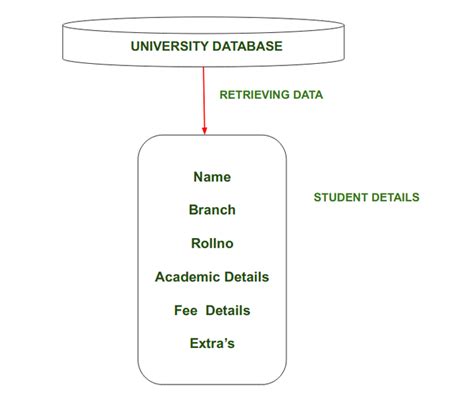 Logical Database - GeeksforGeeks