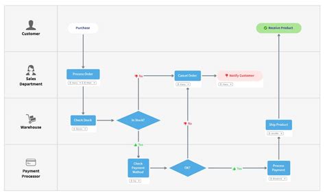 What Is A Workflow Chart How To Create One Templates - vrogue.co