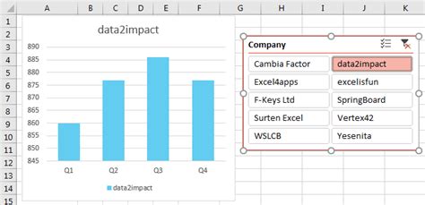 Excel 2020: Create Interactive Charts - Excel Tips - MrExcel Publishing