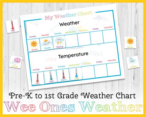 Preschool Weather Chart, Weather Activities, Nature Studies, Toddler Weather Activity, Pre-k ...