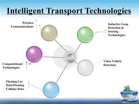 Intelligent Transportation System (ITS)