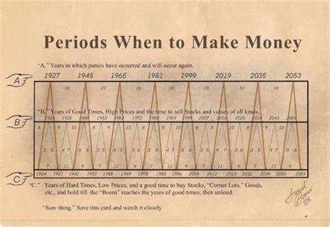 Brenner & Kondratieff Waves V Economic Confidence Model | Armstrong Economics