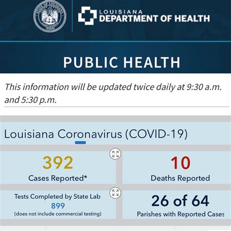 The City Of New Orleans on Twitter: "There are now 249 cases of # ...