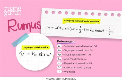 Rangkaian Arus Bolak-Balik: Resistor, Induktor, dan Kapasitor | Fisika ...