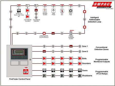 Wiring A Hvac Ducted Smoke Detector-Easy Way - Youtube - Smoke Detector ...