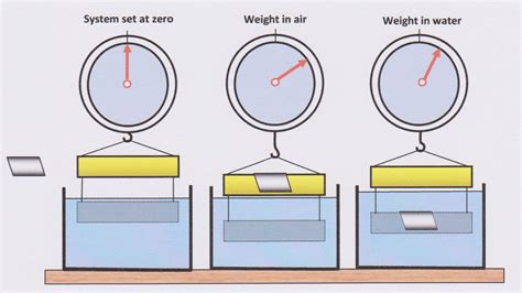 How to measure the Specific Gravity of rocks « Roger Marjoribanks Roger Marjoribanks