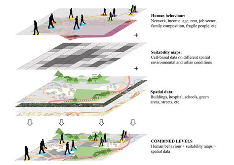 Spatial and dynamics models for decision making – VALIUM