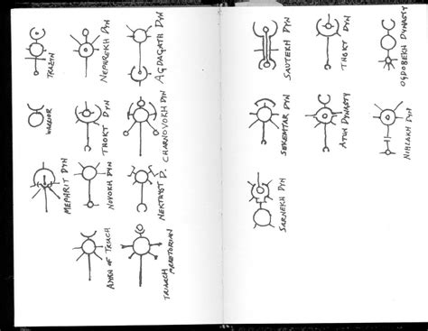 I collected the Necron Dynastic symbols from Codex Necron and I'm sharing my research with any ...