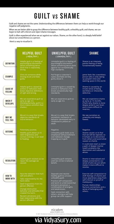 Guilt And Shame In Recovery Worksheet