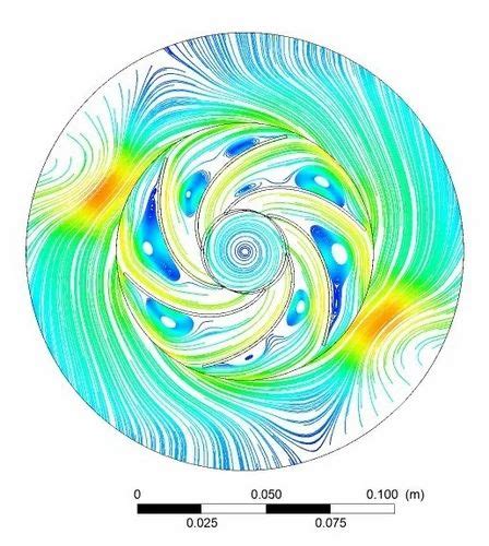 Ansys CFD Computational Fluid Dynamics Software at best price in Bengaluru