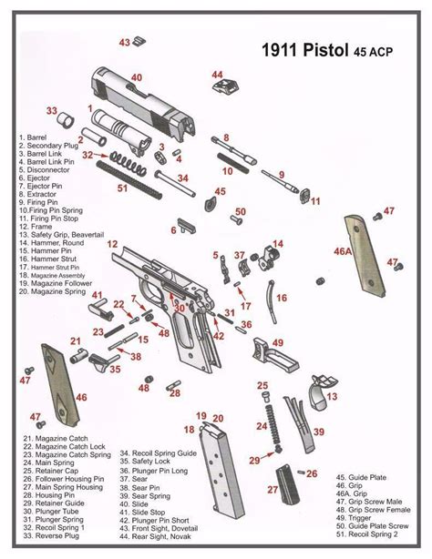 1911 Series 80 Parts Diagram