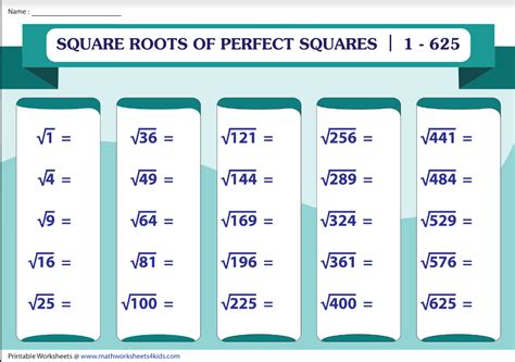 Solved Name: SQUARE ROOTS OF PERFECT SQUARES | 1-625 √₁ = | Chegg.com