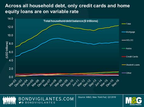 Mortgage Rates Uk Comparison