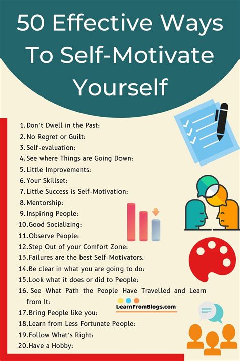 50 Effective Ways to Self-Motivate Yourself - Motivation