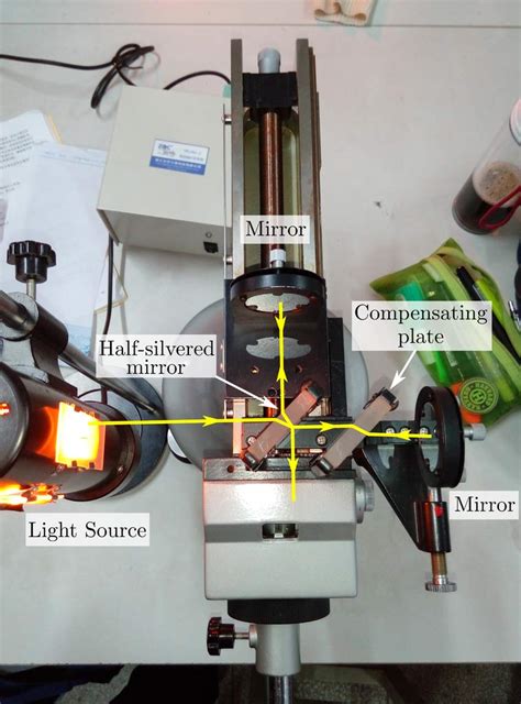 Michelson Interferometer, Definition, Diagram, Derivation, Setup ...