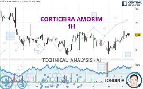 CORTICEIRA AMORIM - 1H - Technical analysis published on 07/27/2022 (GMT)