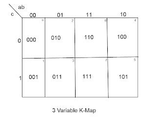 Example of 3 variable K-Map ~ All Computer Topics