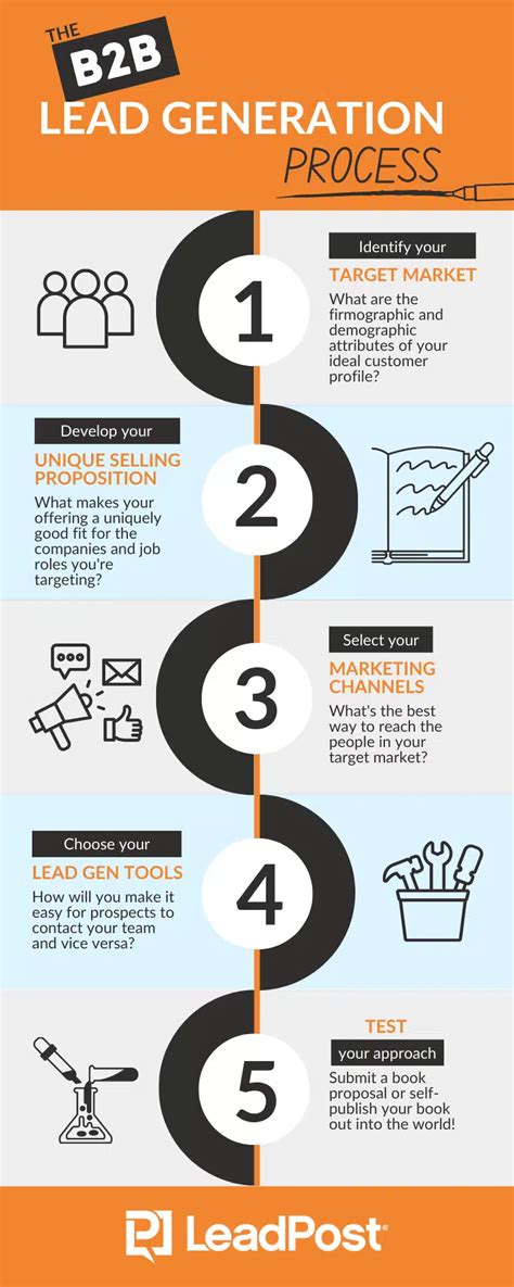 A Quick 7-Step Guide to the B2B Lead Generation Process