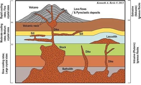 volcanicity and intrusive land forms - cameroongcerevision.com