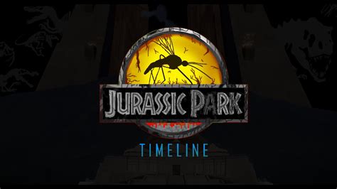 JURASSIC PARK TIMELINE - YouTube