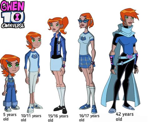 gwen 10 omniverse design by Ben10facts on DeviantArt