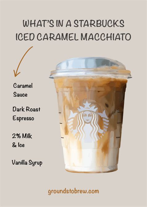 Starbucks Venti Caramel Macchiato Recipe | Dandk Organizer