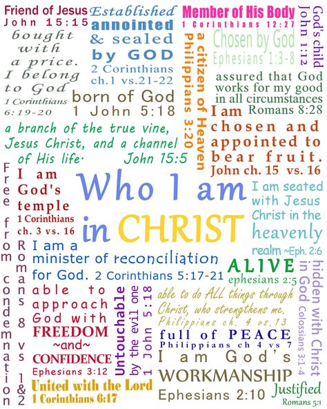 Who I Am In Christ Free Printable - Printable Word Searches