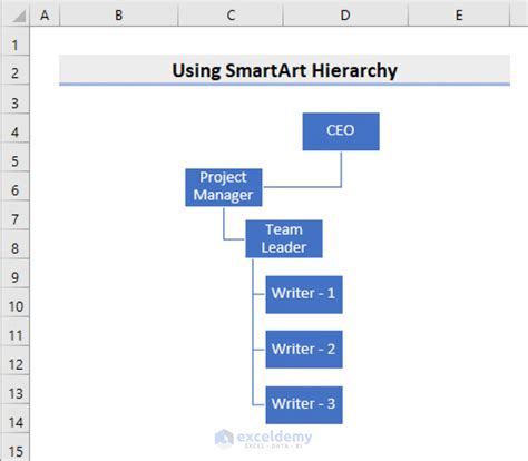 Smartart Hierarchy Templates - prntbl.concejomunicipaldechinu.gov.co