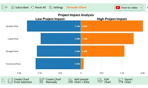 How to Do Sensitivity Analysis in Excel? Easy Steps