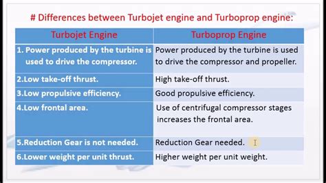 Differences between Turbojet and Turboprop engines - M4.18 - GD&JP in Tamil - YouTube