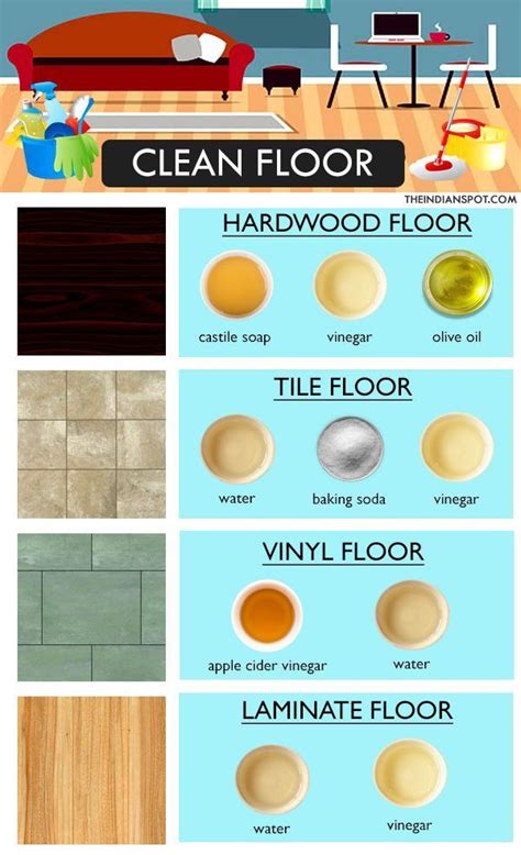 HOW TO CLEAN ANY FLOOR LIKE A PRO - #clean #FLOOR #PRO | Cleaning hacks ...